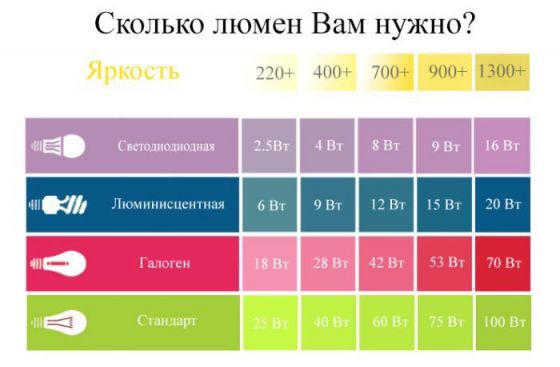 освещение натяжных потолков