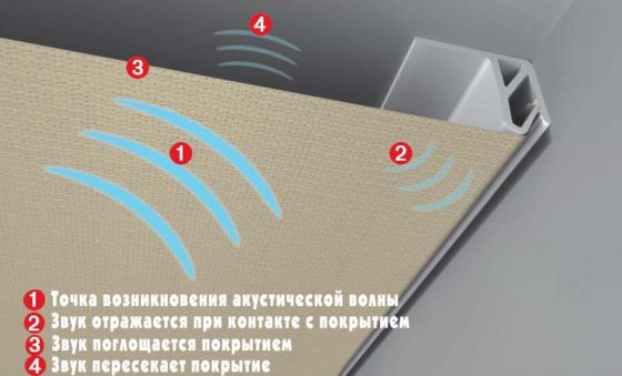 шумоизоляция для натяжного потолка