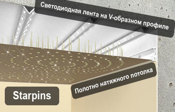 конструкция звездного потолка (новые технологии)